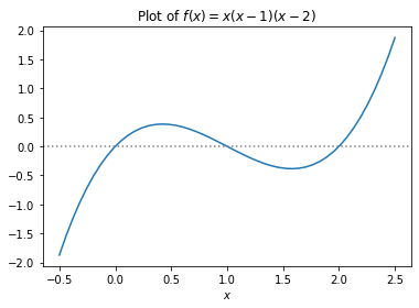 ../_images/Monte Carlo and Root Finding_40_0.png